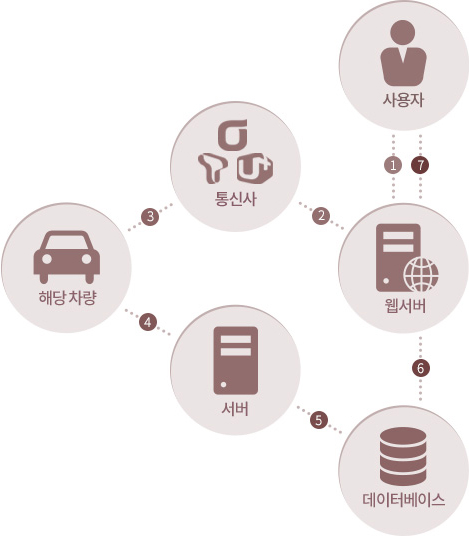 클릭하시면 원본크기로 보실 수 있습니다.